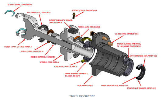 Free-Spin Service Parts