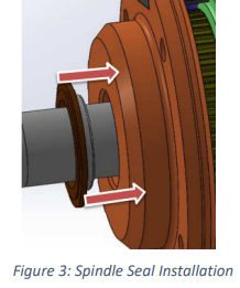Free-Spin Service Parts